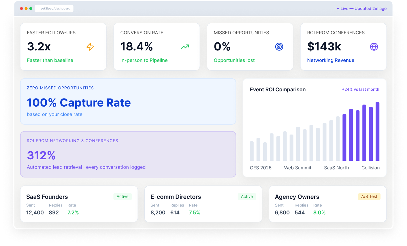 Real-Time ROI & Pipeline Visibility For Your Event Floor Operations.